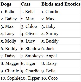 Top Female Dog Names Uk Top Female Dog Names Uk