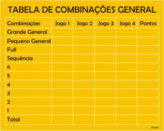 Tabela de pontos poker de dados