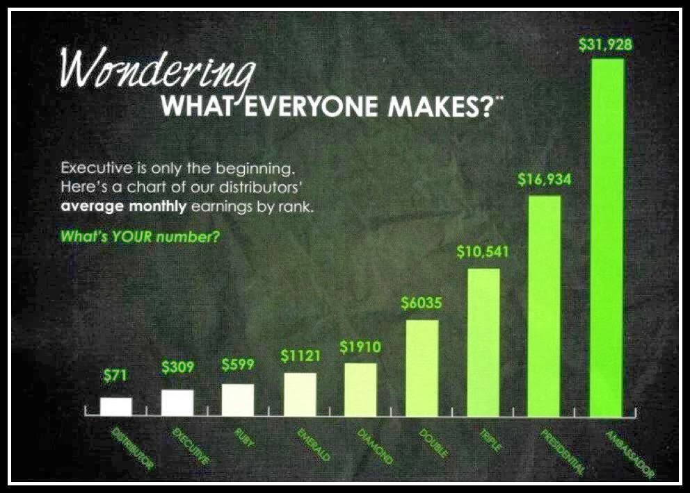 it works global pay day how much money do we really make ms tiffany it works pay day