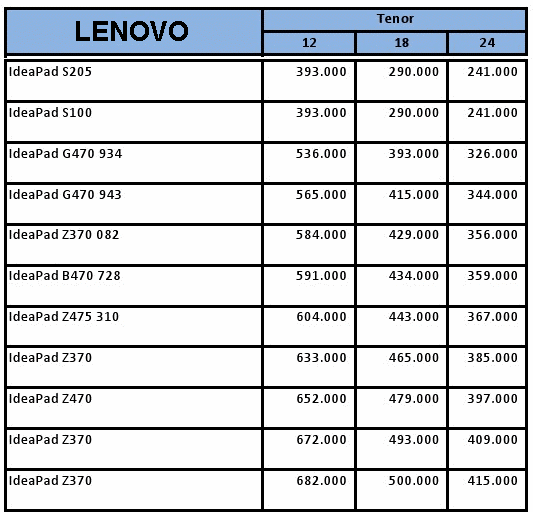 Pricelist Lenovo Februari Kami Menerima Kredit Laptop Pricelist Lenovo Februari Kami Menerima Kredit Laptop