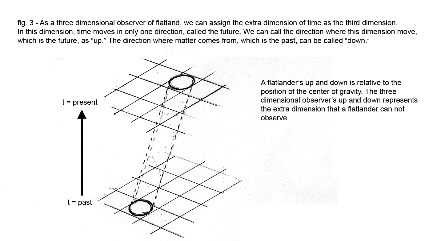 Adrian Wonoto FLATLAND UNIVERSE