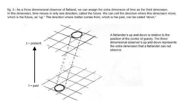 figure+3+Time+dimension+of+flatland.jpg