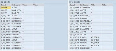 SAP BW/4HANA Migration – Authorisation SAP BW/4HANA, SAP HANA Certifications, SAP HANA Learning, SAP HANA Guides, SAP HANA Study Materials