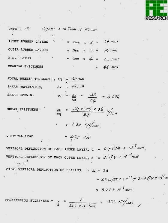 Online Open University Elastomeric Bearing Design