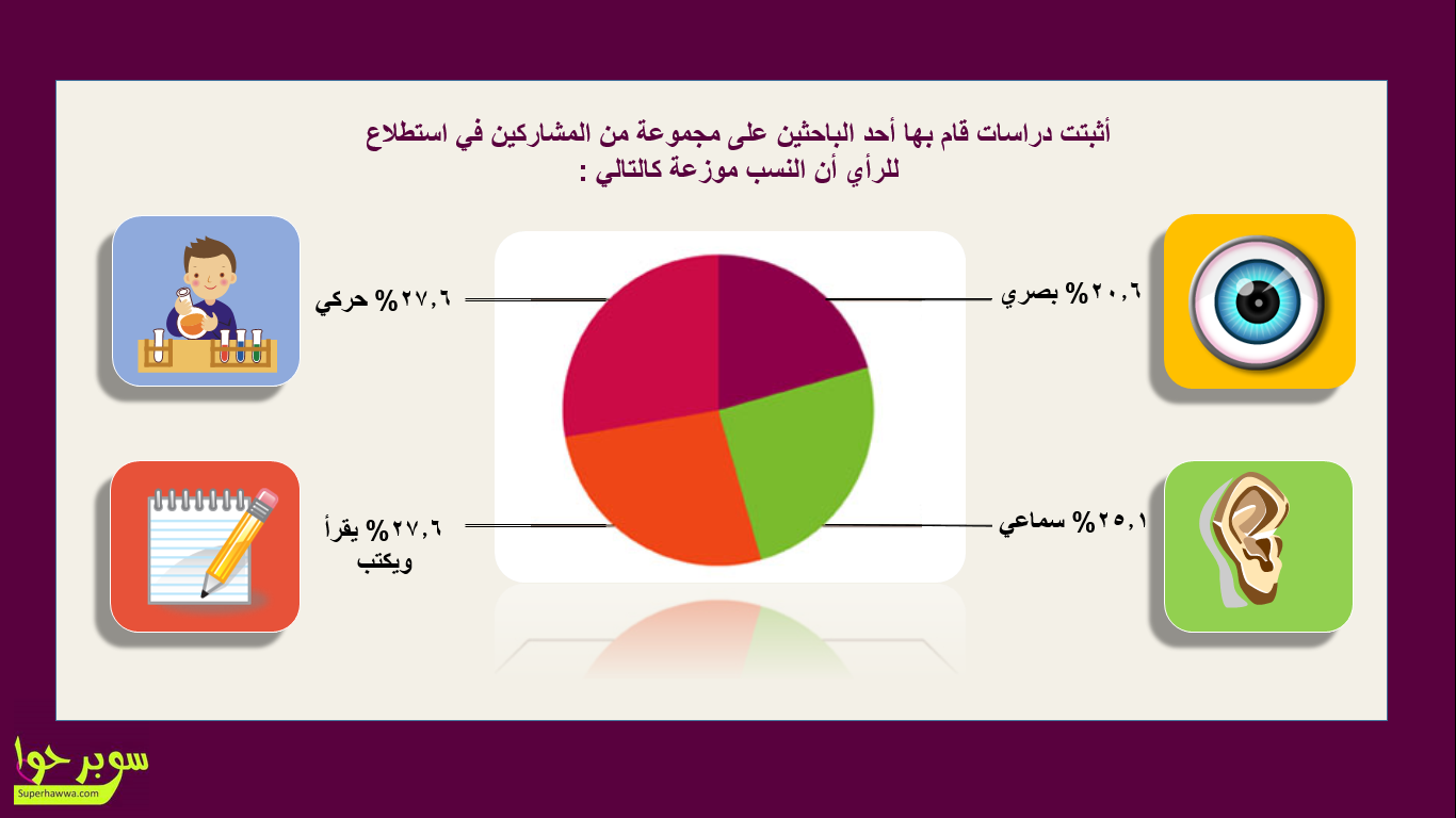 أنواع التعلم %25D8%25B4%25D8%25B1%25D9%258A%25D8%25AD%25D8%25A9+5