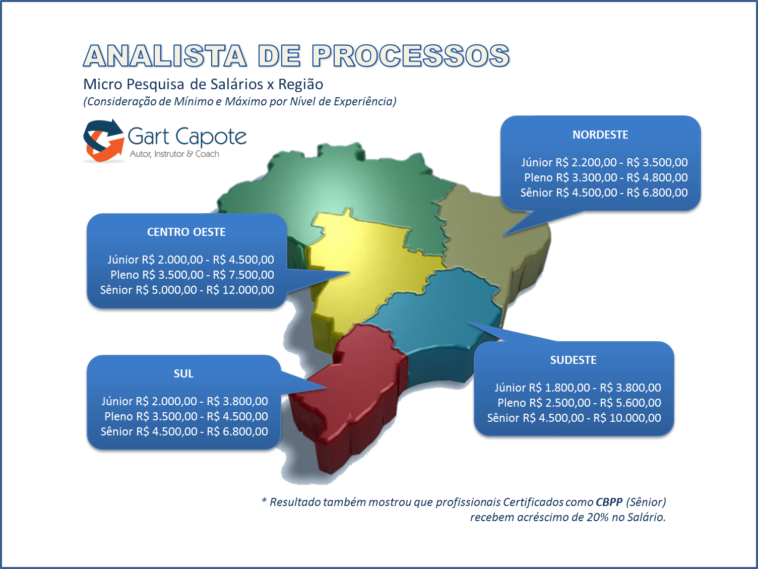 Gart Capote & Mundo BPM: Analista de Processos - Pesquisa