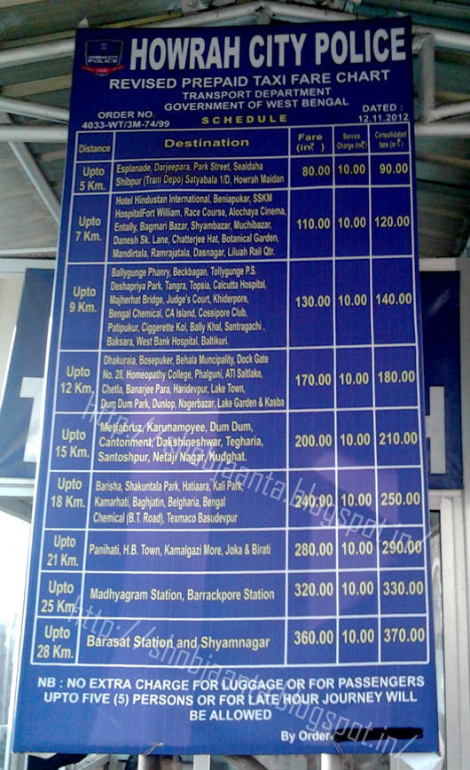 Kolkata Taxi Fare Chart