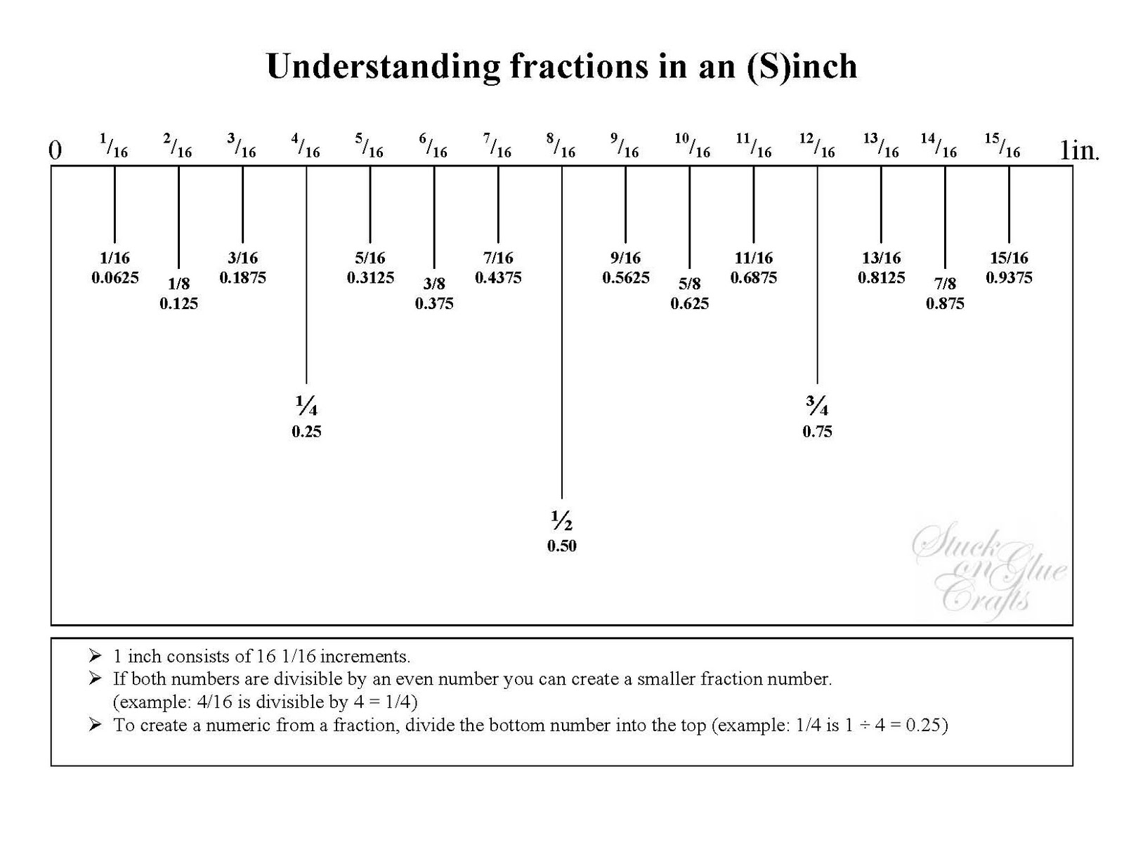 Stuck on Glue Crafts: Understanding fractions in a (s)inch ...