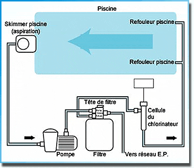 filtre piscine eau salee