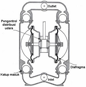 diaphragm pump