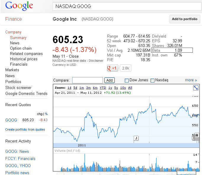Beta Coefficient in Finance Accounting Education