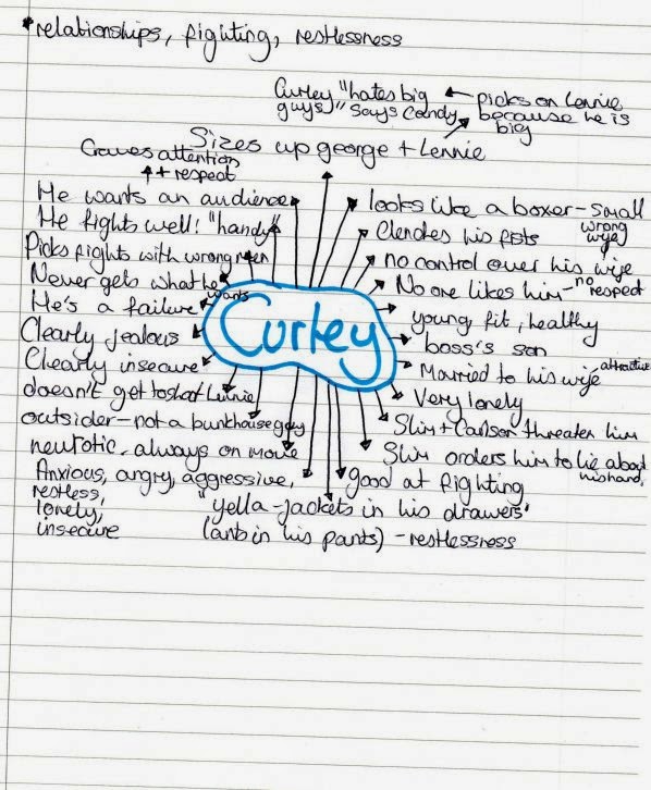 of mice and men compare and contrast between lennie and curly s wife Curley's wife, like the other players in the drama, is simply a character type and the only woman in the plot she is defined by her role: of mice and men george, realizing lennie's fascination, warns him to stay away from her curley's wife. of mice and men compare and contrast between lennie and curly s wife Curley's wife, like the other players in the drama, is simply a character type and the only woman in the plot she is defined by her role: of mice and men george, realizing lennie's fascination, warns him to stay away from her curley's wife.