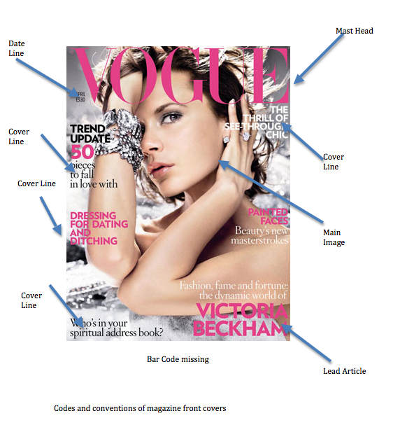 designing cover page