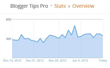 How to drive stronger blog traffic to your site