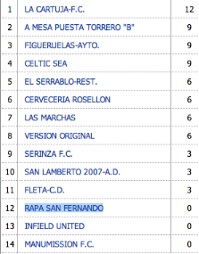 CLASIFICACION