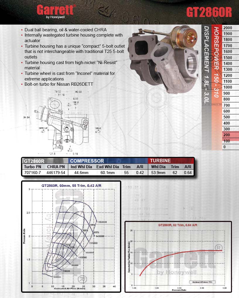 turbocharger specs turbo size explained