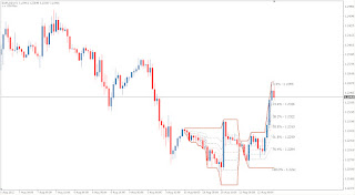 Jjn forex