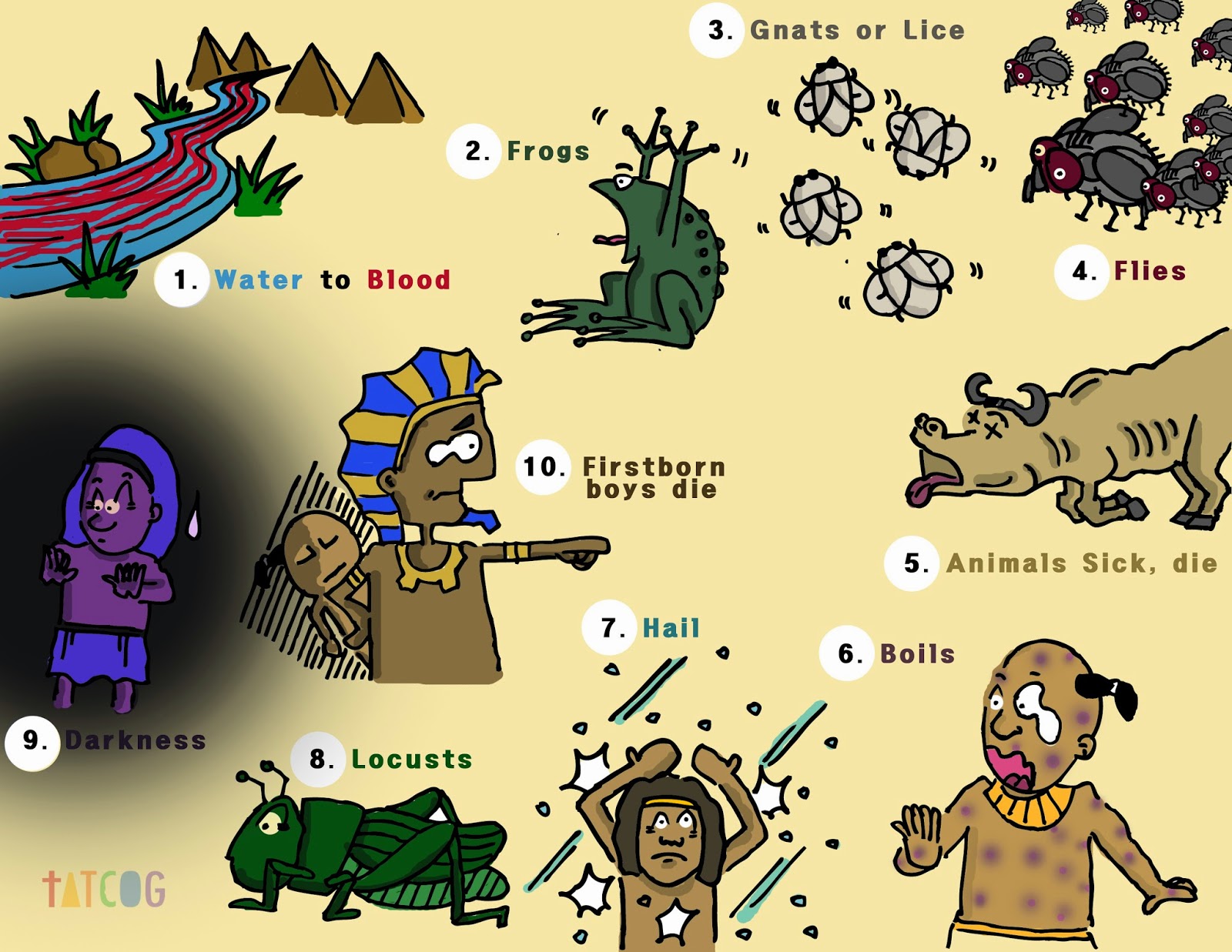 Cutting Through The Crap Plagues Upon Us