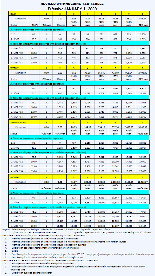 Compute Your Tax A Comprehensive Guide on How to Compute Withholding Tax « EPINOYGUIDE