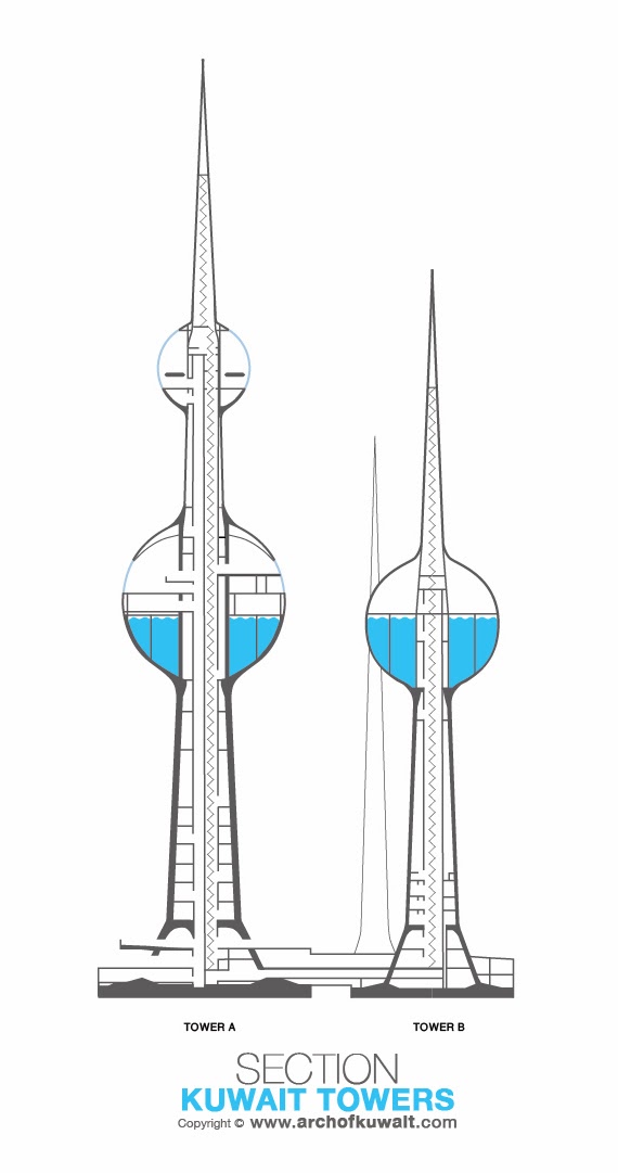 سيدمحمد الرضوي ابراج الكويت