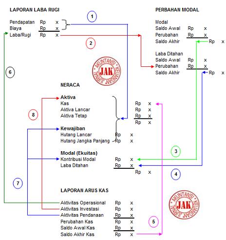Icharennata S Blog Ruang Lingkup Laporan Keuangan Icharennata S Blog Ruang Lingkup Laporan Keuangan