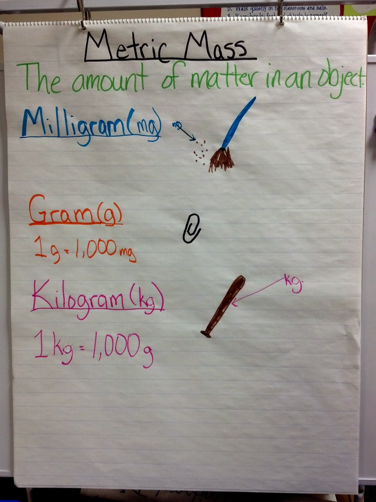 Mass Anchor Chart