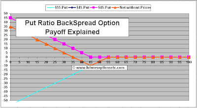 payoff function put option 8 trophy