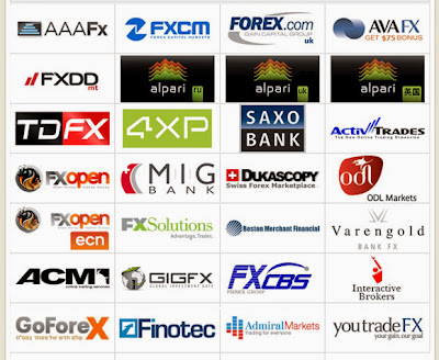 Forex broker ratings 2013
