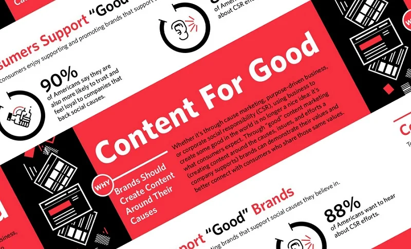 Content For Good: Why Brands Should Create Content Around Their Causes - #infographic