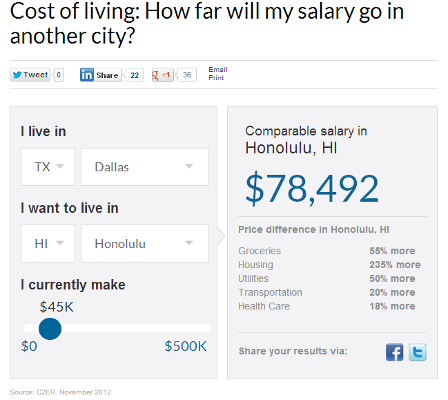 Adjustment Cost Of Living Adjustment Calculator