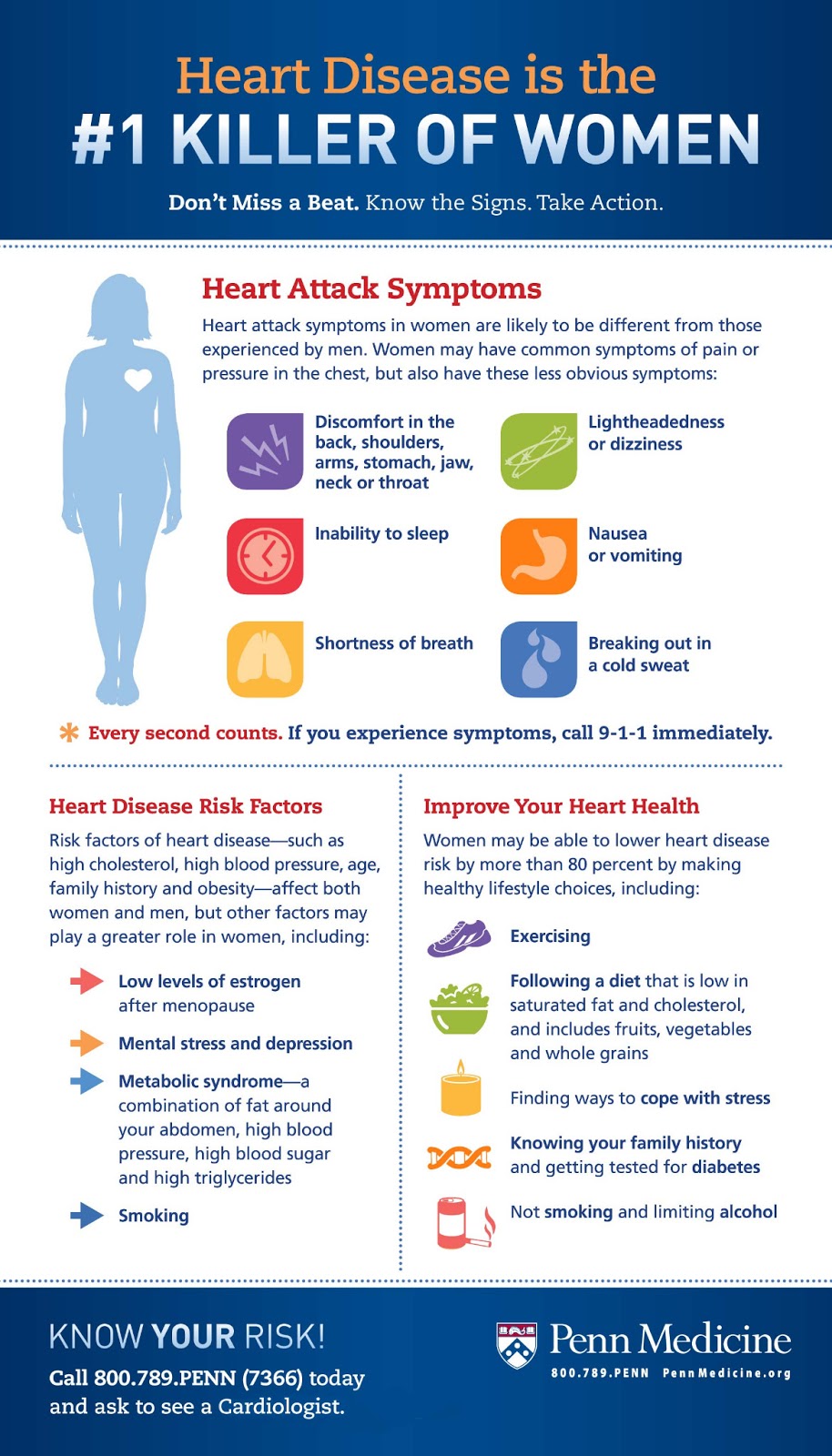 Heart Attack Symptoms in Women [Infographic] Penn Heart and Vascular