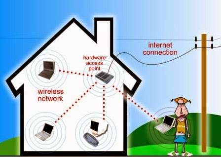 Pengertian Wifi Dan Fungsinya