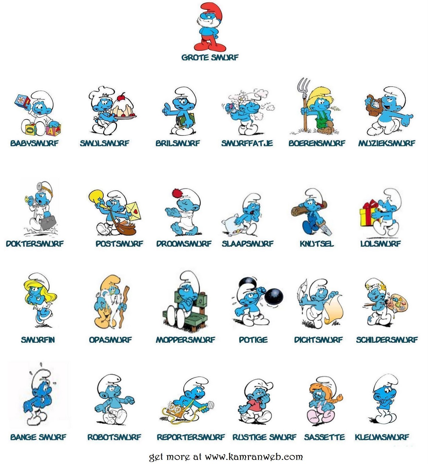Smurf Names In English