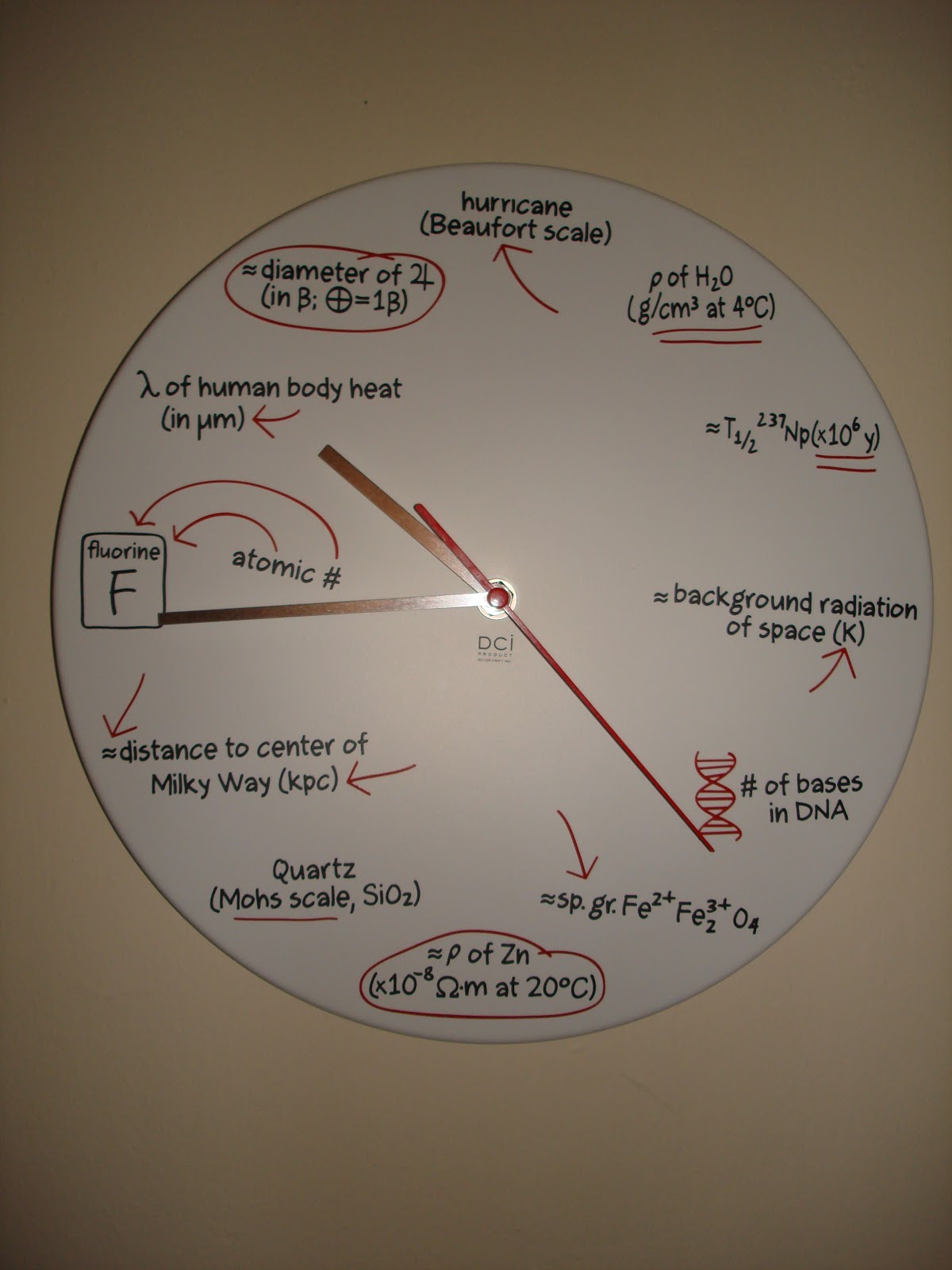 A License to Science "Our clocks do not measure time...Time is defined