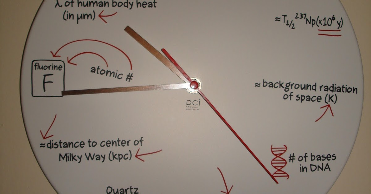 A License to Science "Our clocks do not measure time...Time is defined