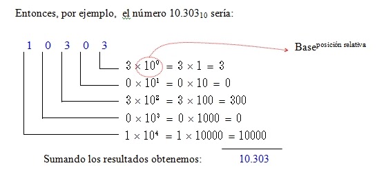 Modelo matemático de opciones binarias