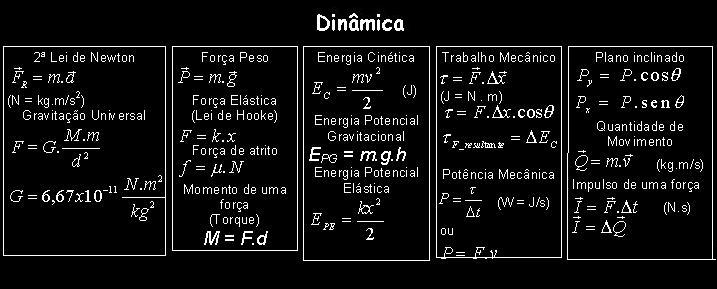 Termodinâmica formulas