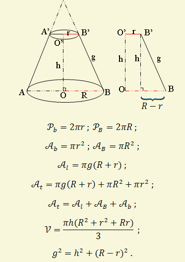 Sa Invatam Impreuna Iunie 2015