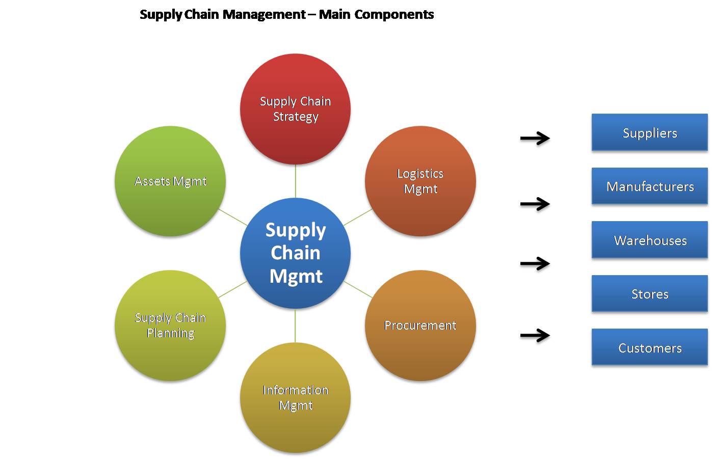 free collaboration learning and innovation across outsourced services value networks software services outsourcing