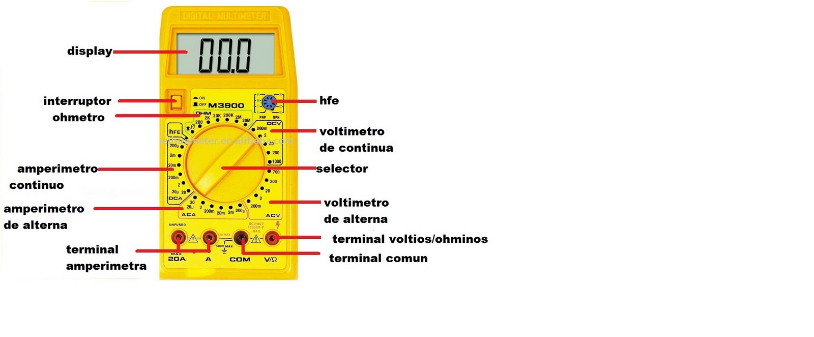 planes a futuro multimetro y sus partes