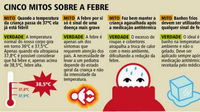 Resultado de imagem para como tirar a febre de crian&Atilde;&sect;a
