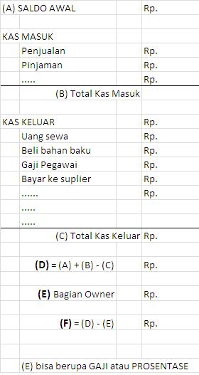 Mengelola Keuangan Saat Ini Dan Membangun Masa Depan Cara Cerdas Menentukan Gaji Dari Bisnis Sendiri