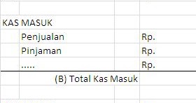 Mengelola Keuangan Saat Ini Dan Membangun Masa Depan Cara Cerdas Menentukan Gaji Dari Bisnis Sendiri
