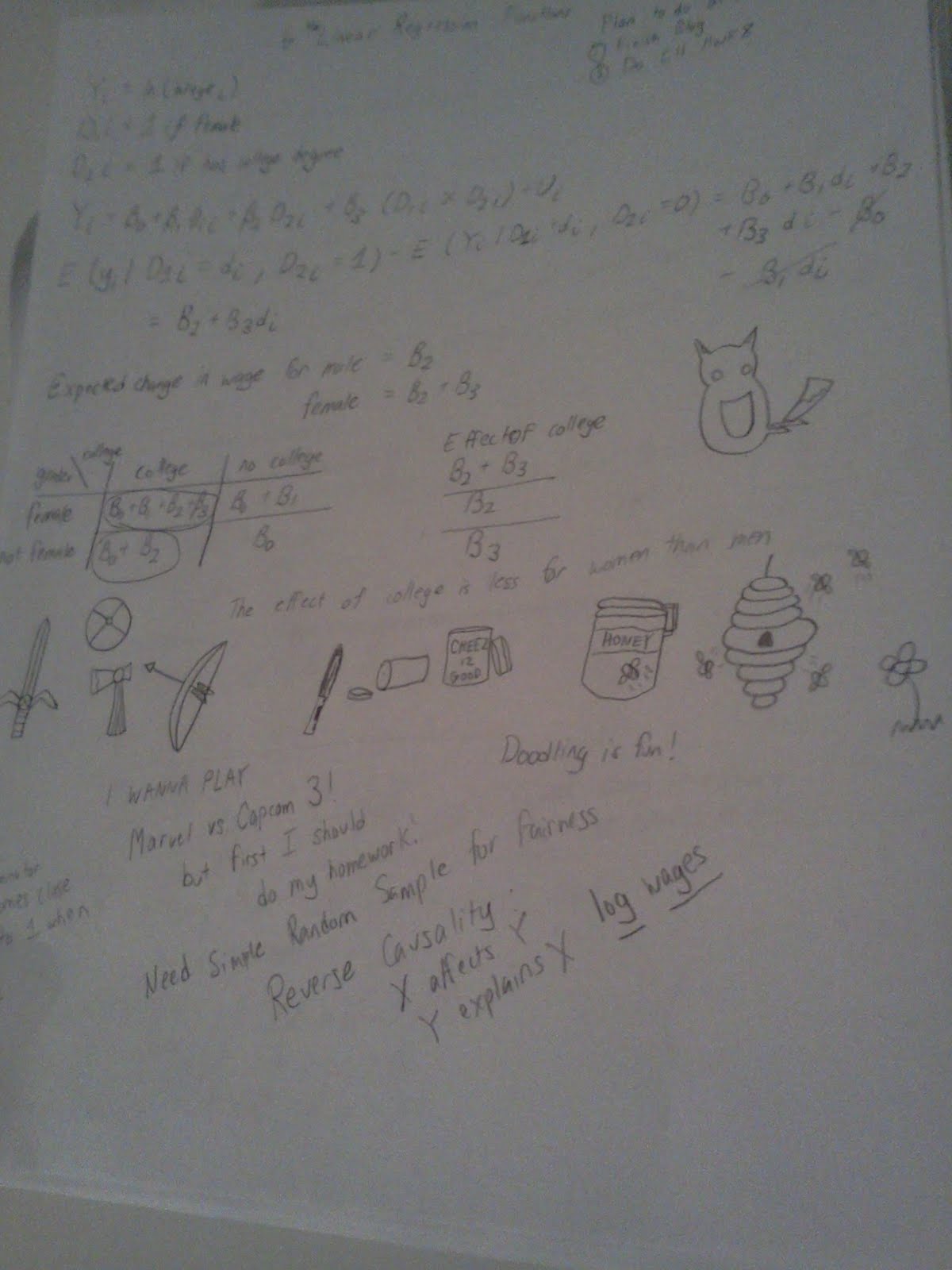 Art Drawing Illustration Painting Sketching Anikartick