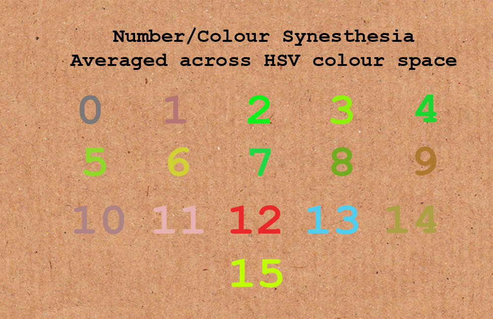 Life In Color The Color of Numbers