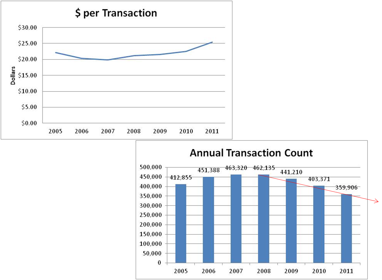 Grocery Retail Consulting Sample Grocery Assessment Analysis