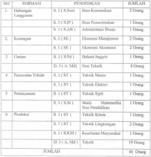 Lowongan Penerimaan Pegawai PDAM Kab. Demak Lowongan Penerimaan Pegawai PDAM Kab. Demak