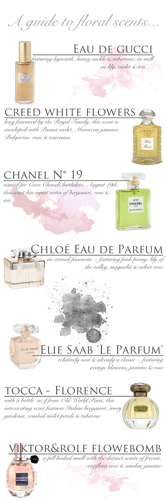 AmourLove PERFUME GUIDE floral scents
