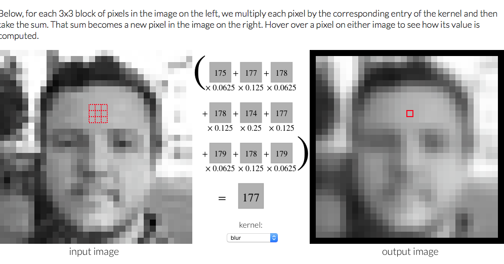 Forensic Multimedia Analysis Blog Image kernels explained visually