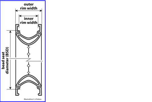 Rim Tape Size Chart